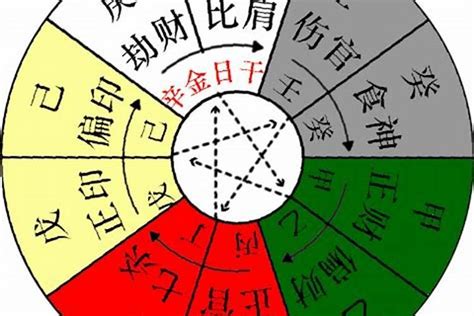 天干個性|八字十天干性格